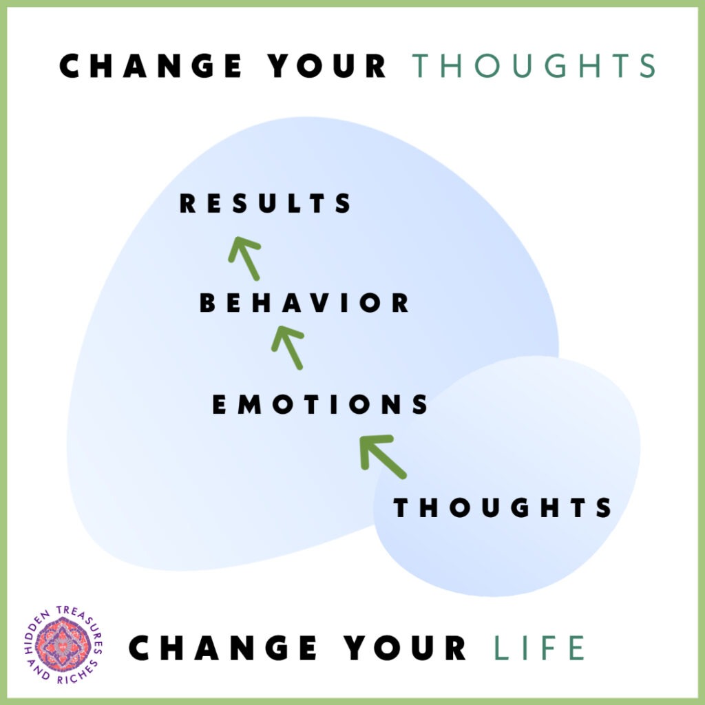 Change your thoughts, Change your life