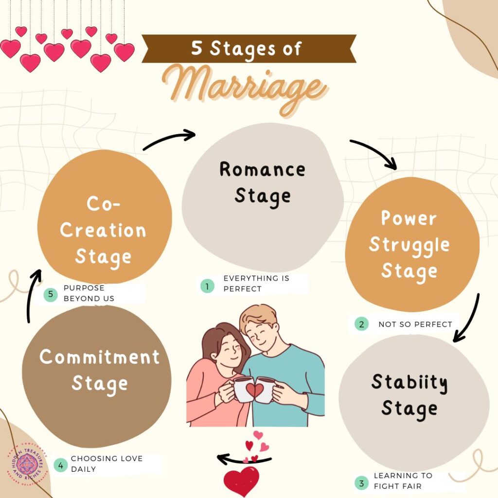 5 Stages of Marriage